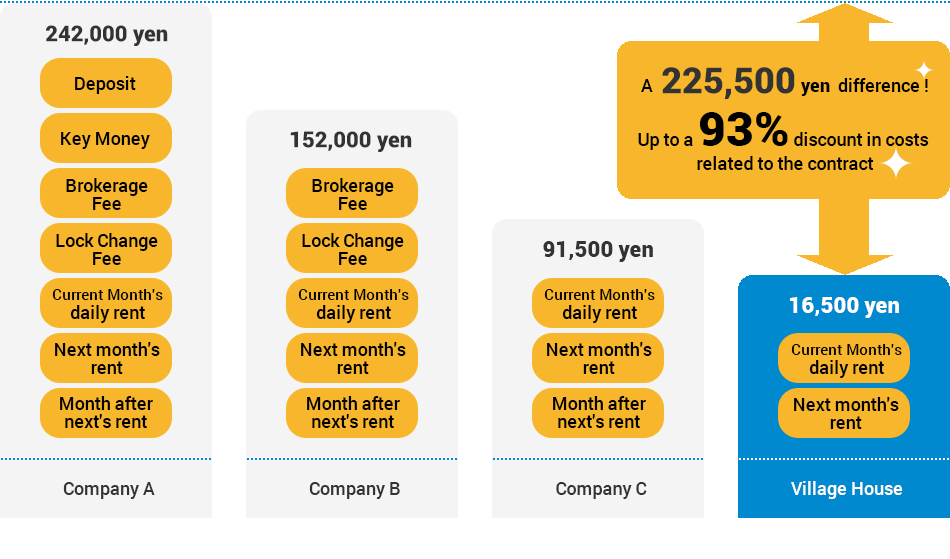 Initial Cost Comparison chart