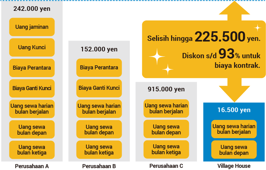 Initial Cost Comparison chart