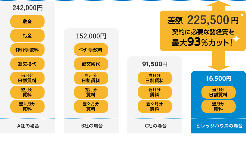 初期費用比較 chart