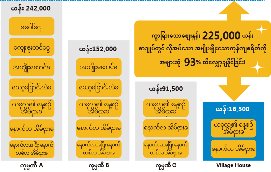 Initial Cost Comparison chart