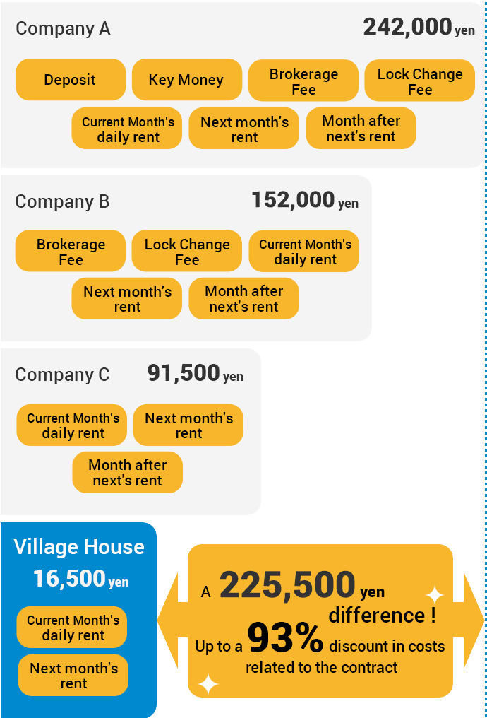 Initial Cost Comparison chart