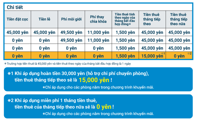 Hình ảnh chi phí ban đầu