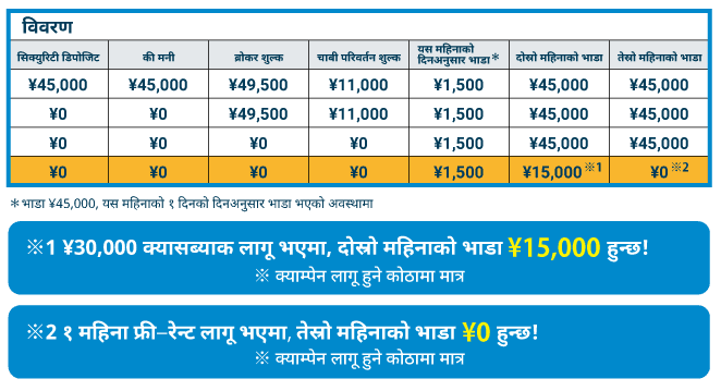 initial cost image (Nepali mobile)