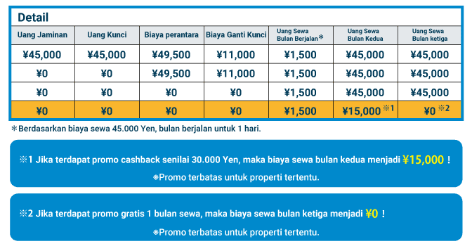 Initial cost image (Indonesia)